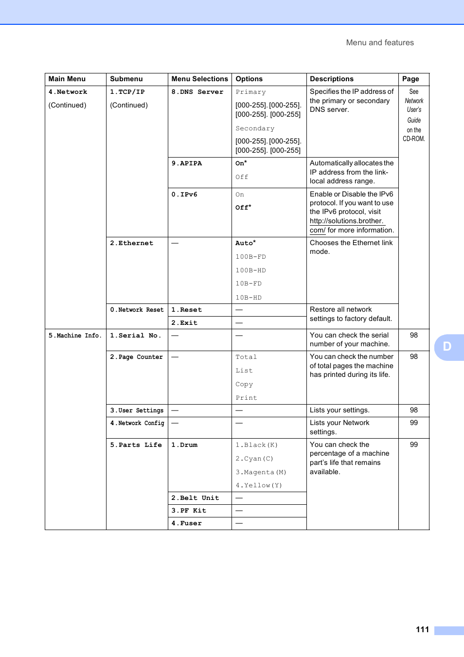 Brother DCP-9010CN User Manual | Page 119 / 136