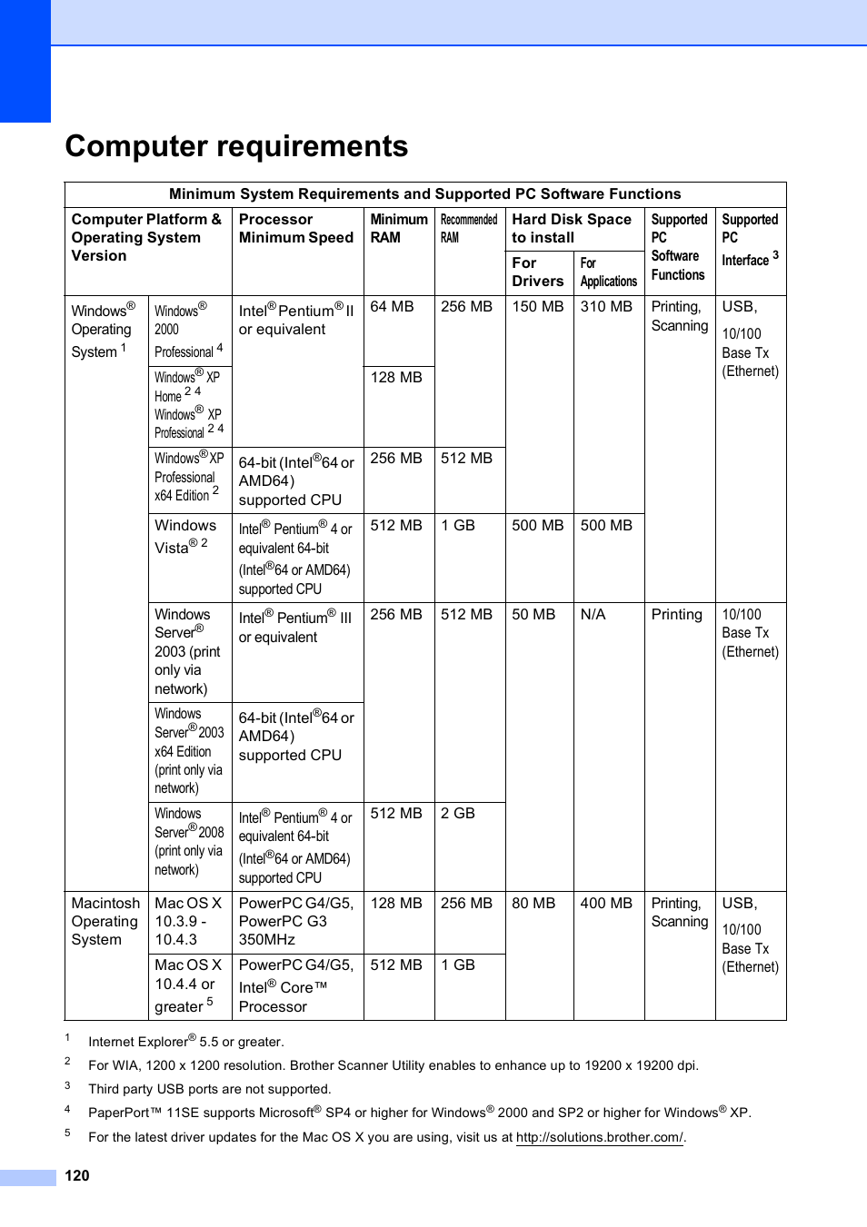 Computer requirements | Brother DCP-9010CN User Manual | Page 128 / 136