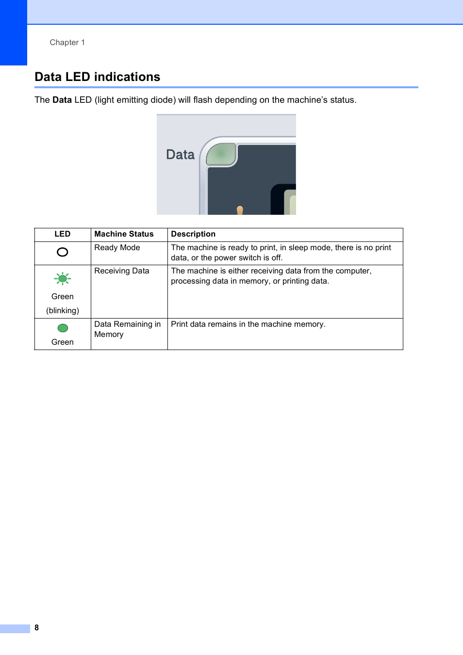 Data led indications | Brother DCP-9010CN User Manual | Page 16 / 136