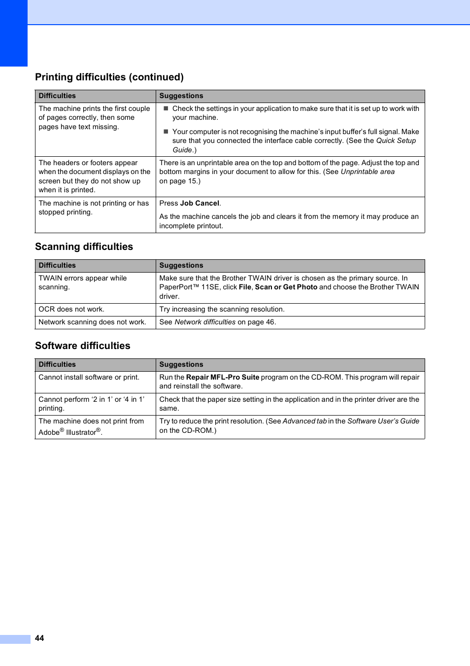 Scanning difficulties, Software difficulties, Printing difficulties (continued) | Brother DCP-9010CN User Manual | Page 52 / 136