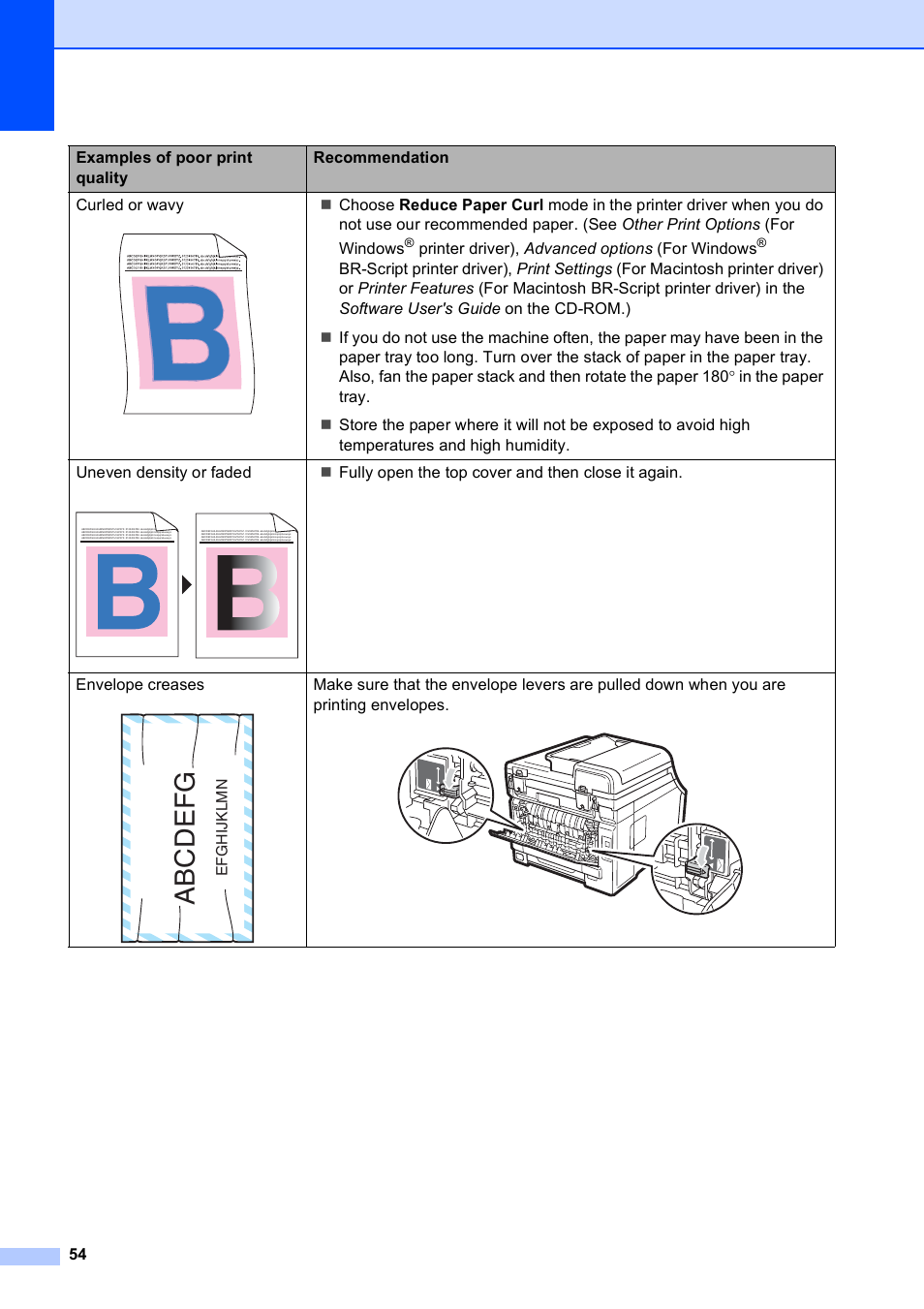 Abcdefg | Brother DCP-9010CN User Manual | Page 62 / 136