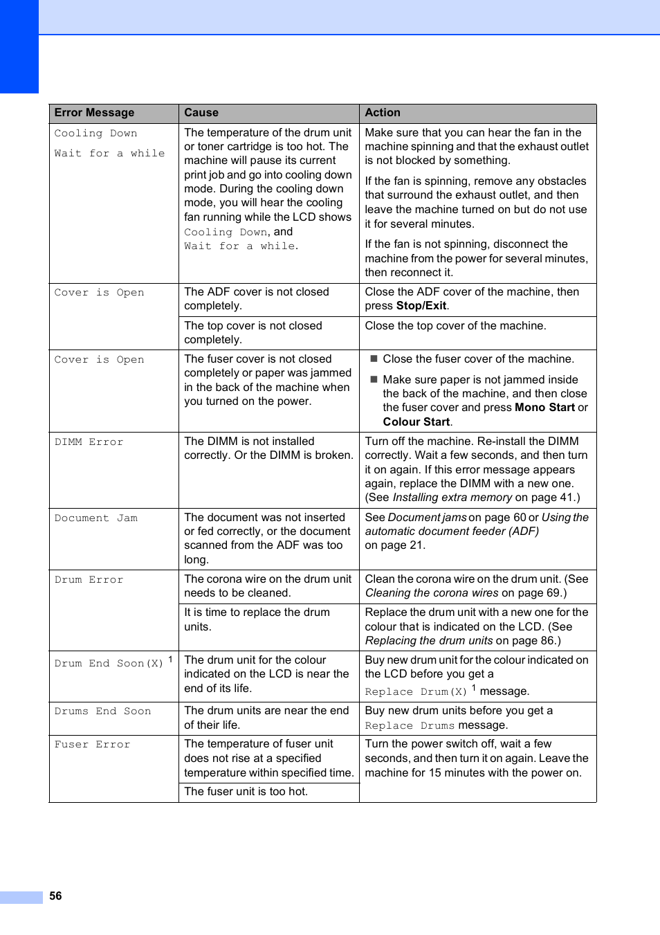 Brother DCP-9010CN User Manual | Page 64 / 136