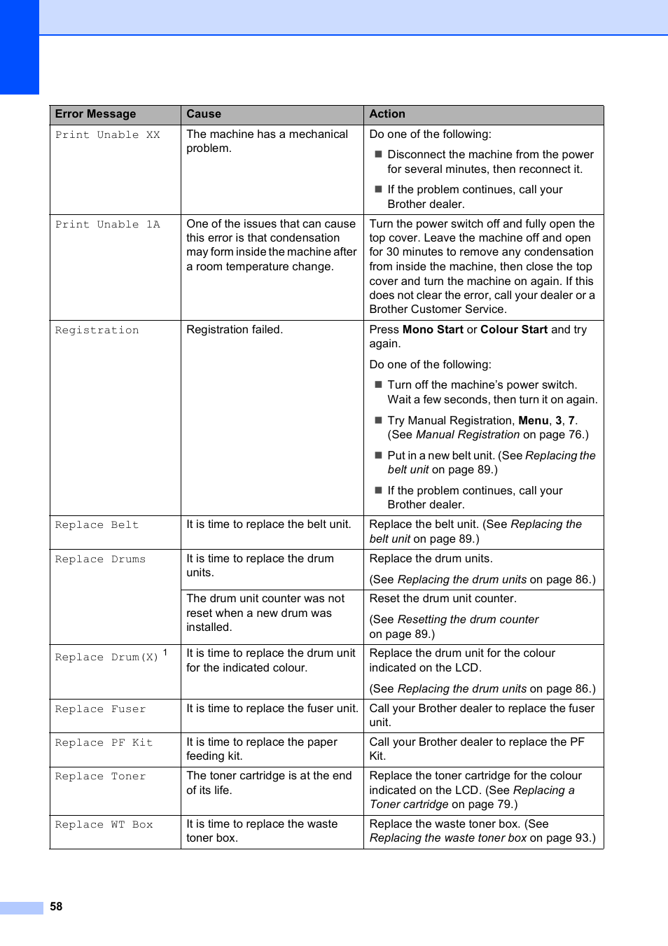 Brother DCP-9010CN User Manual | Page 66 / 136