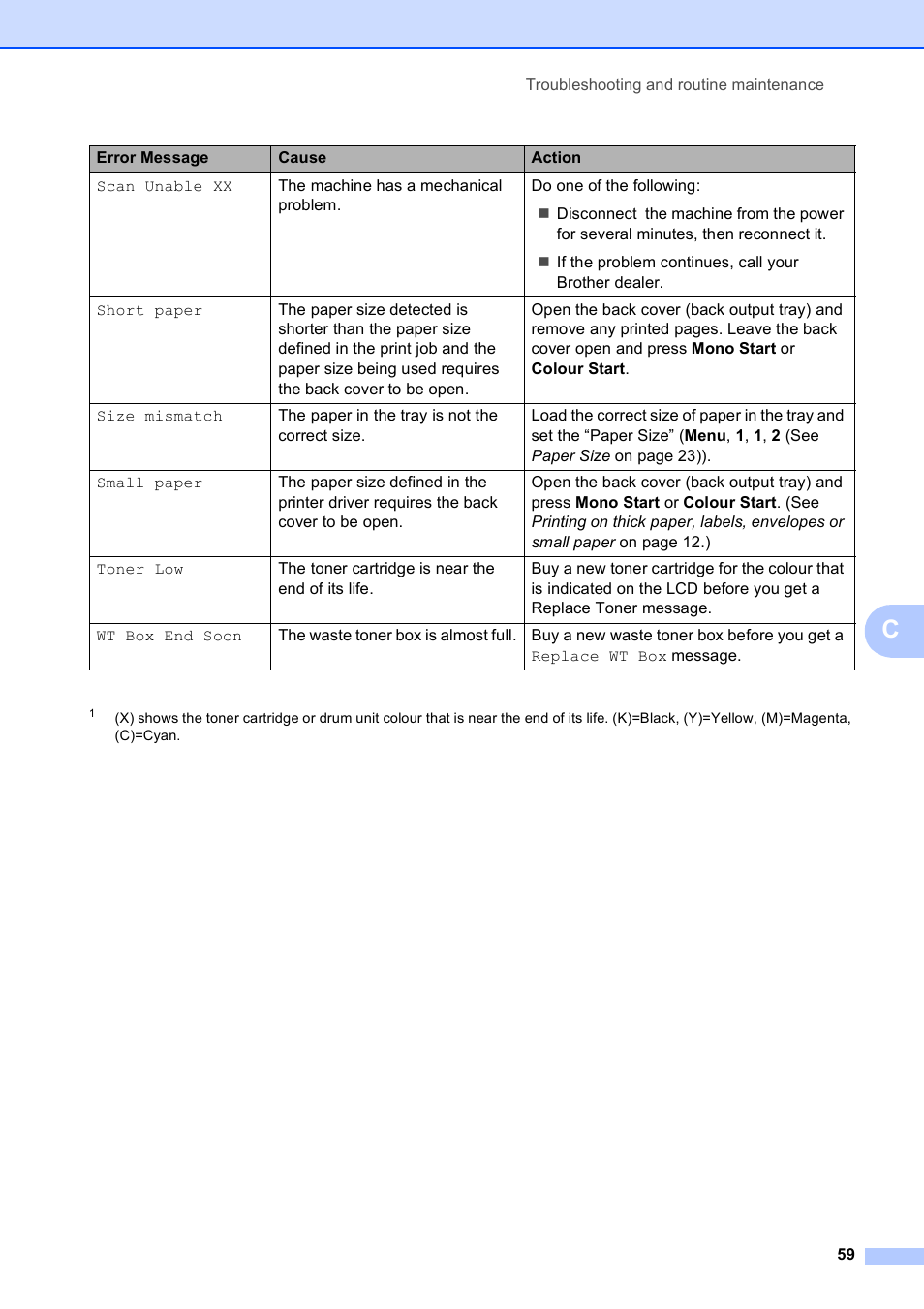 Brother DCP-9010CN User Manual | Page 67 / 136