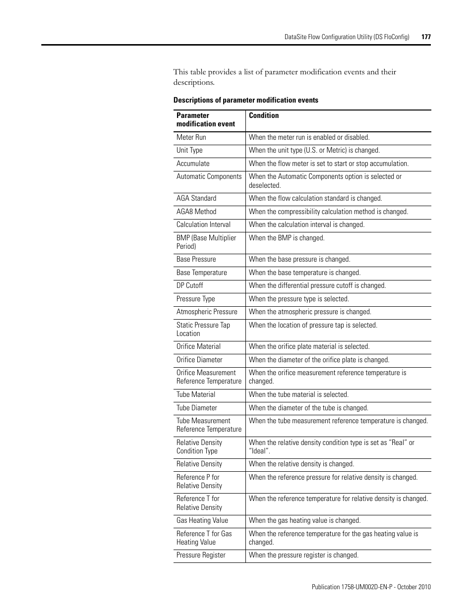Rockwell Automation 1758-RTU202 DataSite Software User Manual FRN 1.2 User Manual | Page 177 / 348