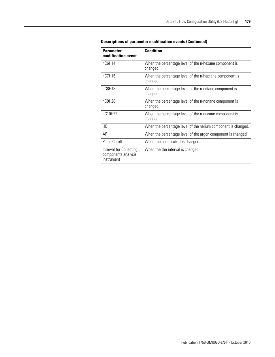 Rockwell Automation 1758-RTU202 DataSite Software User Manual FRN 1.2 User Manual | Page 179 / 348