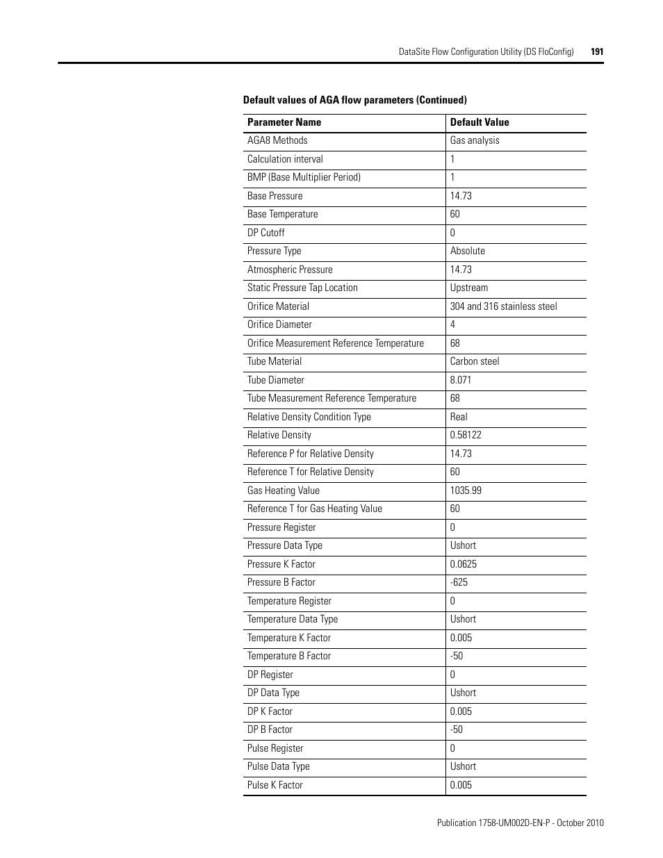 Rockwell Automation 1758-RTU202 DataSite Software User Manual FRN 1.2 User Manual | Page 191 / 348