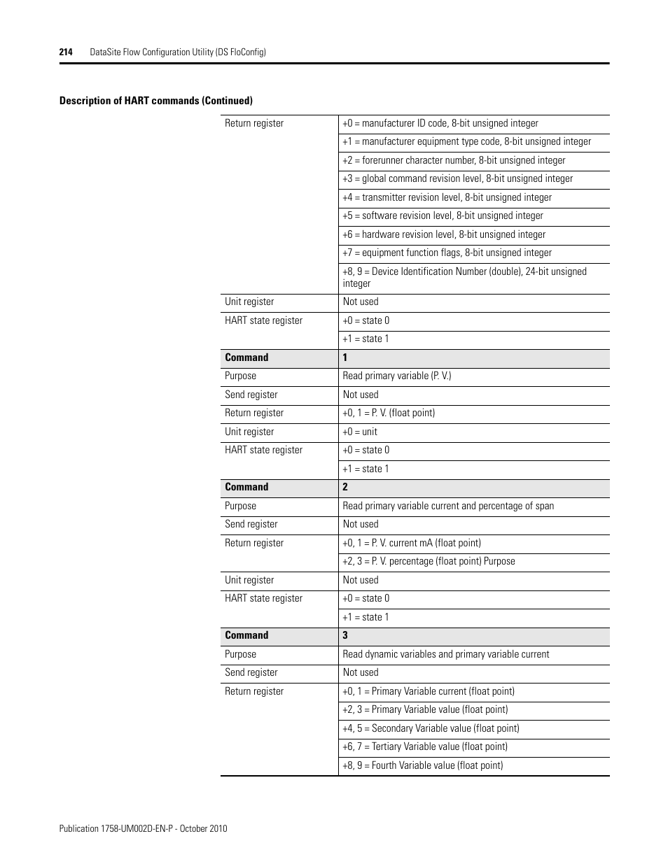 Rockwell Automation 1758-RTU202 DataSite Software User Manual FRN 1.2 User Manual | Page 214 / 348