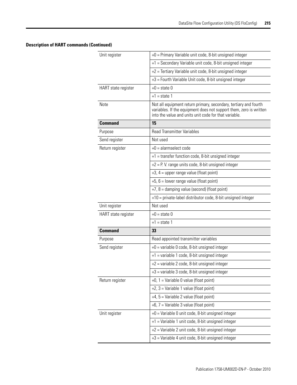 Rockwell Automation 1758-RTU202 DataSite Software User Manual FRN 1.2 User Manual | Page 215 / 348