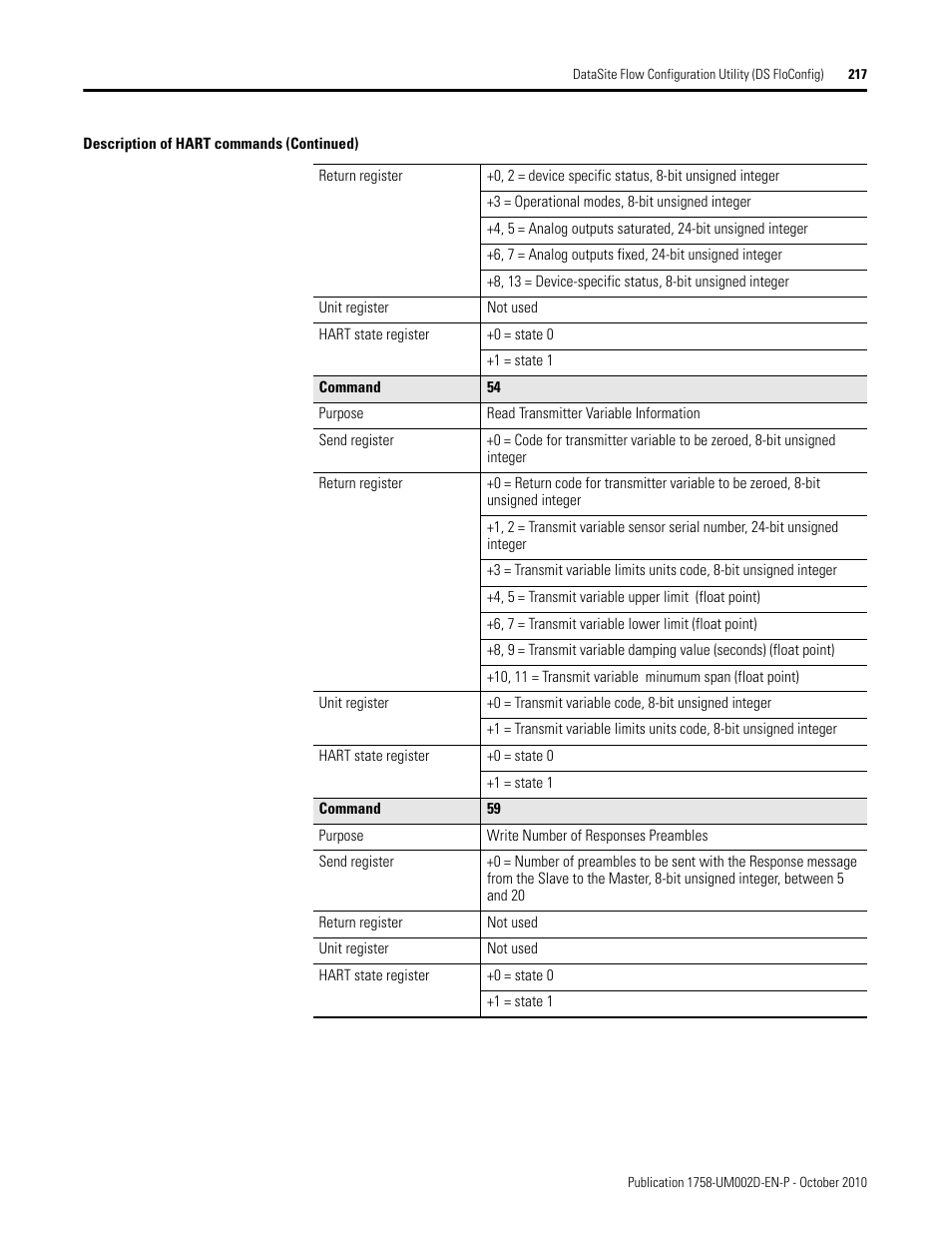 Rockwell Automation 1758-RTU202 DataSite Software User Manual FRN 1.2 User Manual | Page 217 / 348