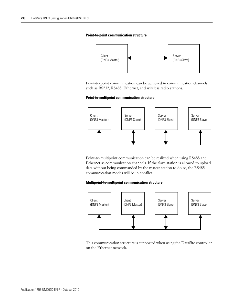 Rockwell Automation 1758-RTU202 DataSite Software User Manual FRN 1.2 User Manual | Page 238 / 348