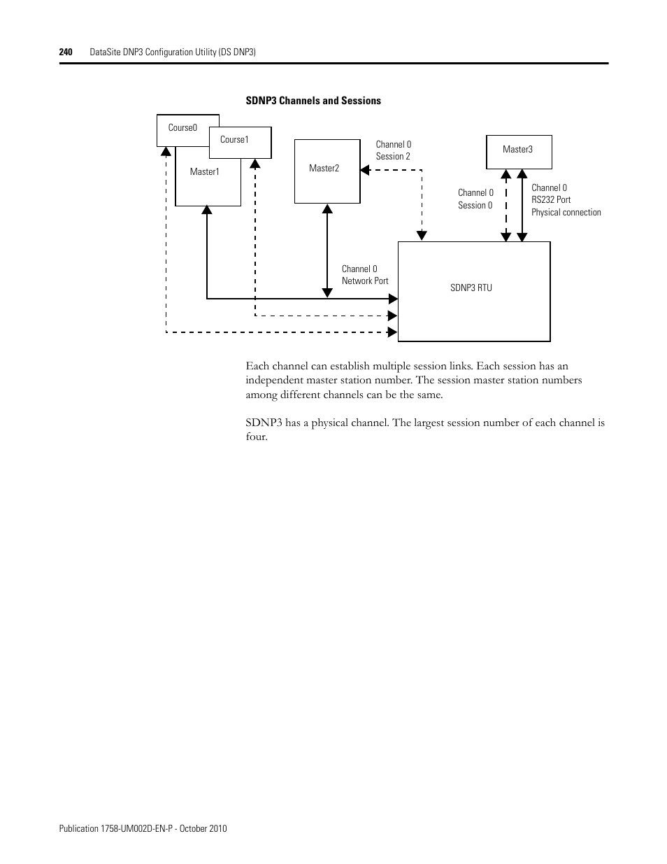 Rockwell Automation 1758-RTU202 DataSite Software User Manual FRN 1.2 User Manual | Page 240 / 348