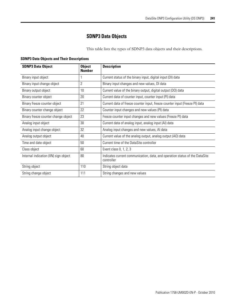 Sdnp3 data objects | Rockwell Automation 1758-RTU202 DataSite Software User Manual FRN 1.2 User Manual | Page 241 / 348