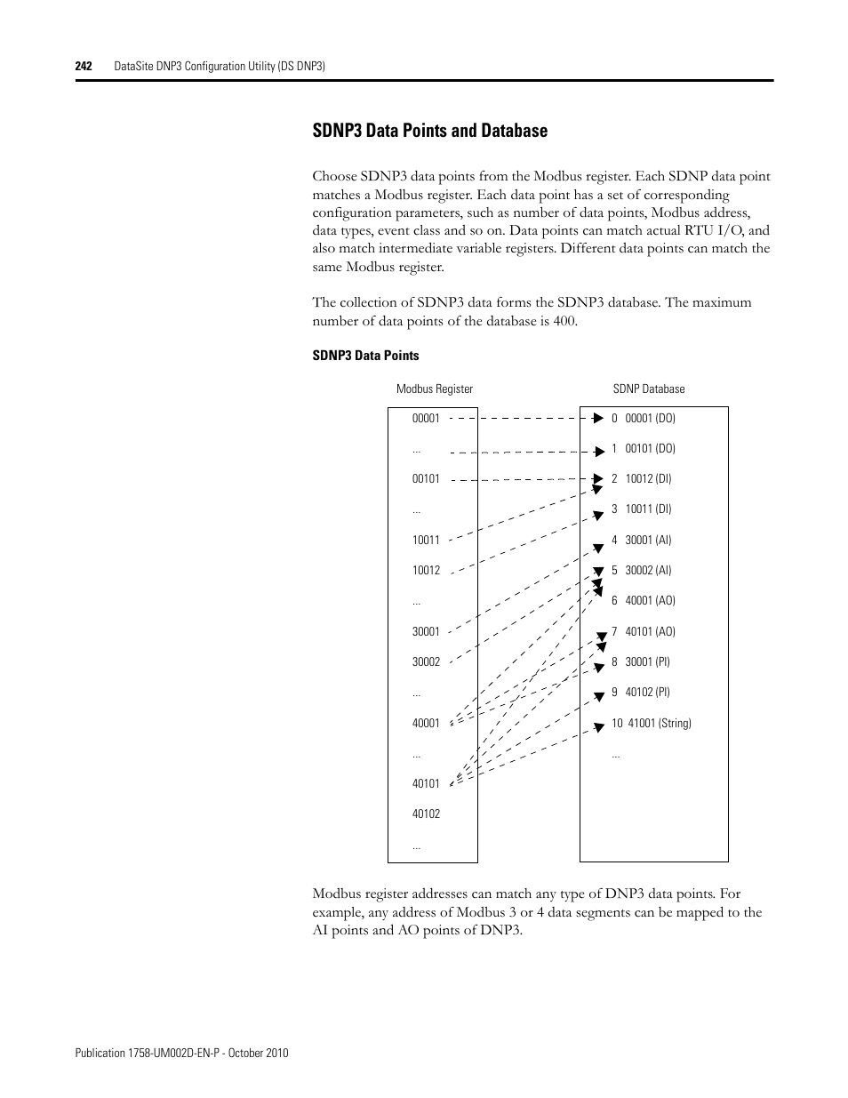 Sdnp3 data points and database | Rockwell Automation 1758-RTU202 DataSite Software User Manual FRN 1.2 User Manual | Page 242 / 348
