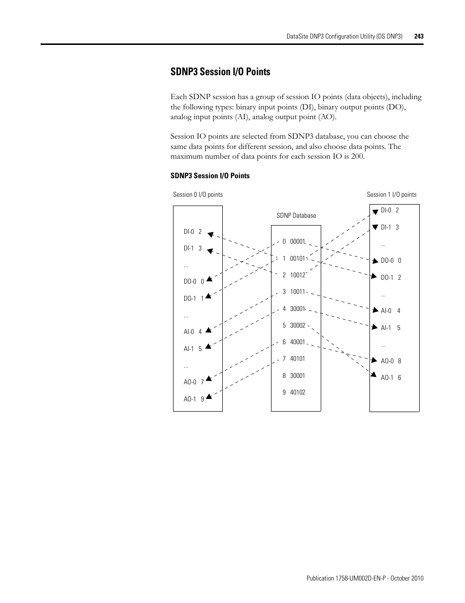Sdnp3 session i/o points | Rockwell Automation 1758-RTU202 DataSite Software User Manual FRN 1.2 User Manual | Page 243 / 348