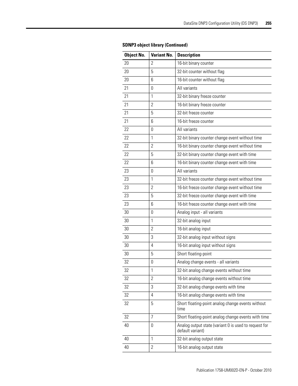 Rockwell Automation 1758-RTU202 DataSite Software User Manual FRN 1.2 User Manual | Page 255 / 348