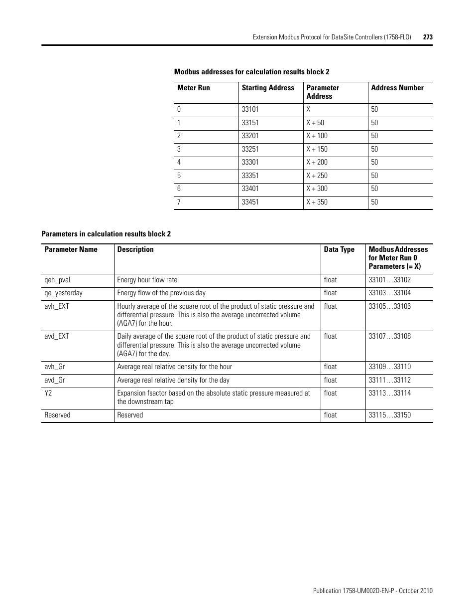 Rockwell Automation 1758-RTU202 DataSite Software User Manual FRN 1.2 User Manual | Page 273 / 348