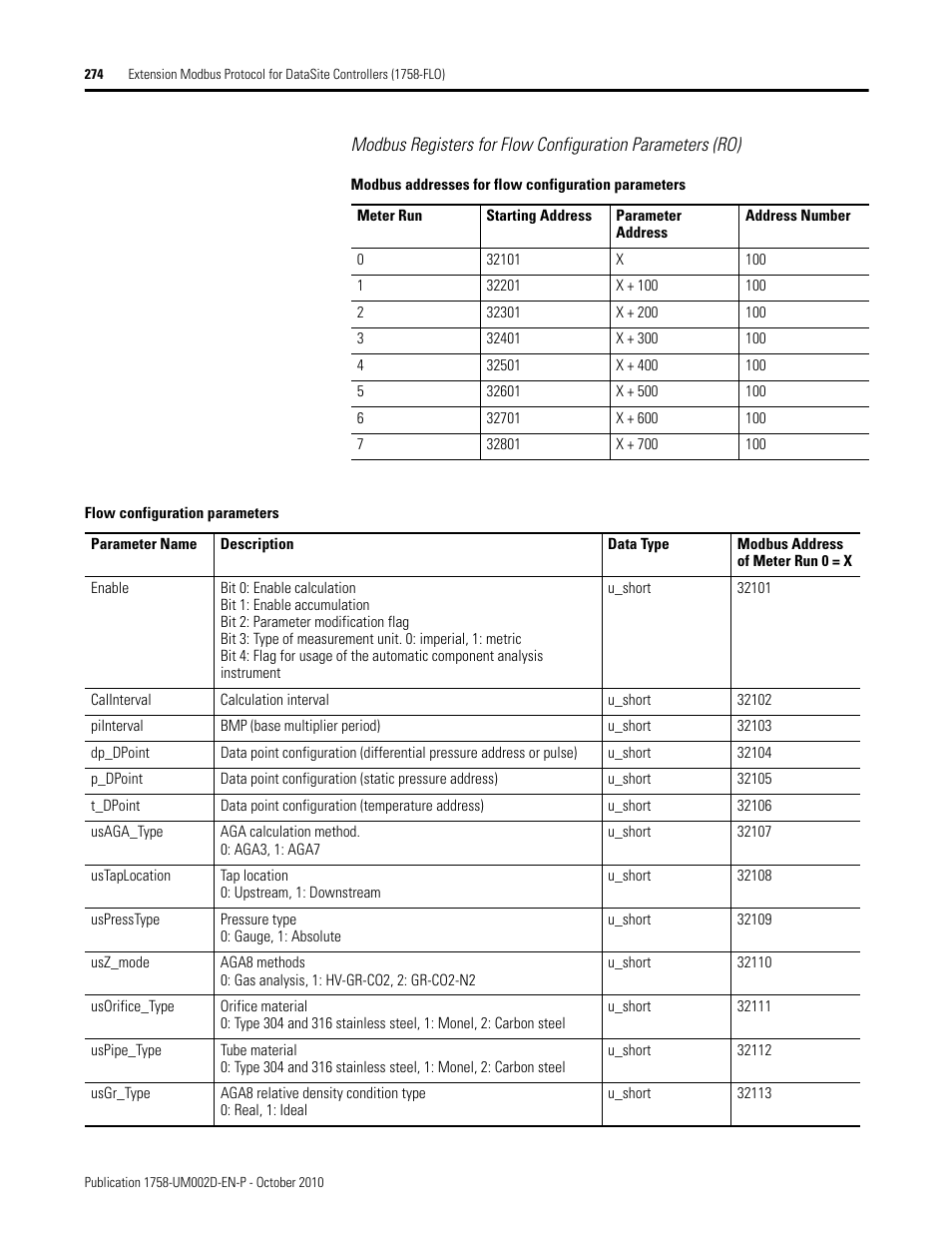 Rockwell Automation 1758-RTU202 DataSite Software User Manual FRN 1.2 User Manual | Page 274 / 348