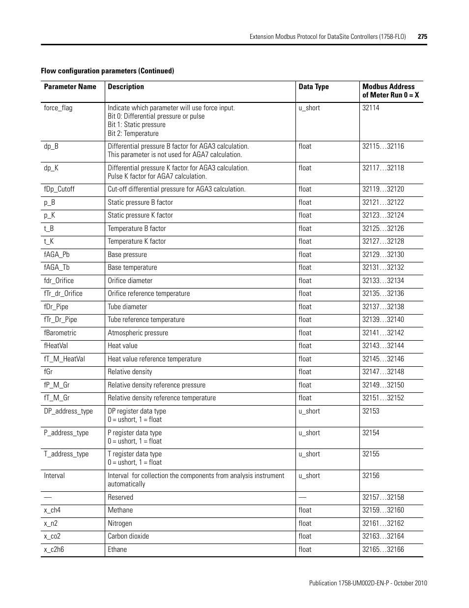 Rockwell Automation 1758-RTU202 DataSite Software User Manual FRN 1.2 User Manual | Page 275 / 348