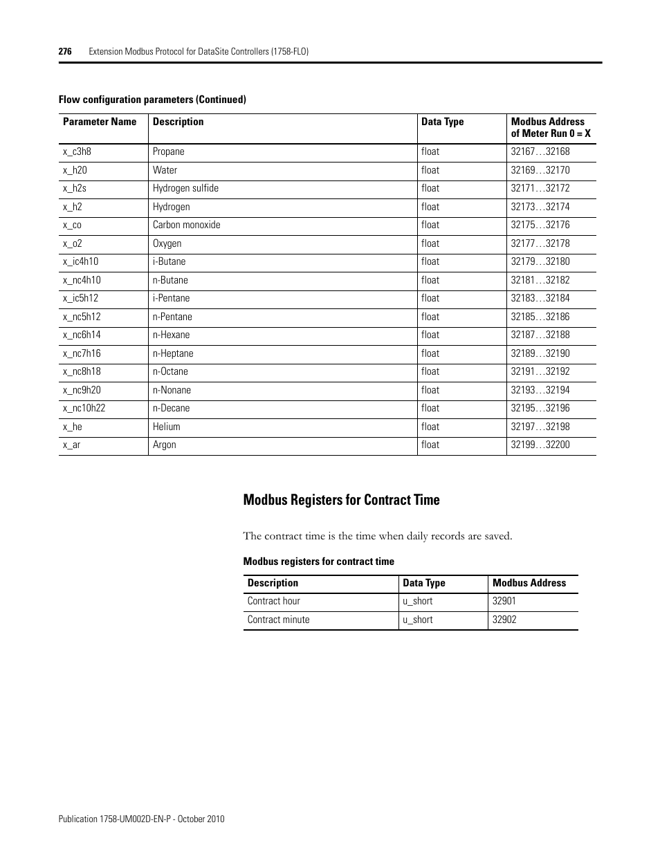 Modbus registers for contract time | Rockwell Automation 1758-RTU202 DataSite Software User Manual FRN 1.2 User Manual | Page 276 / 348