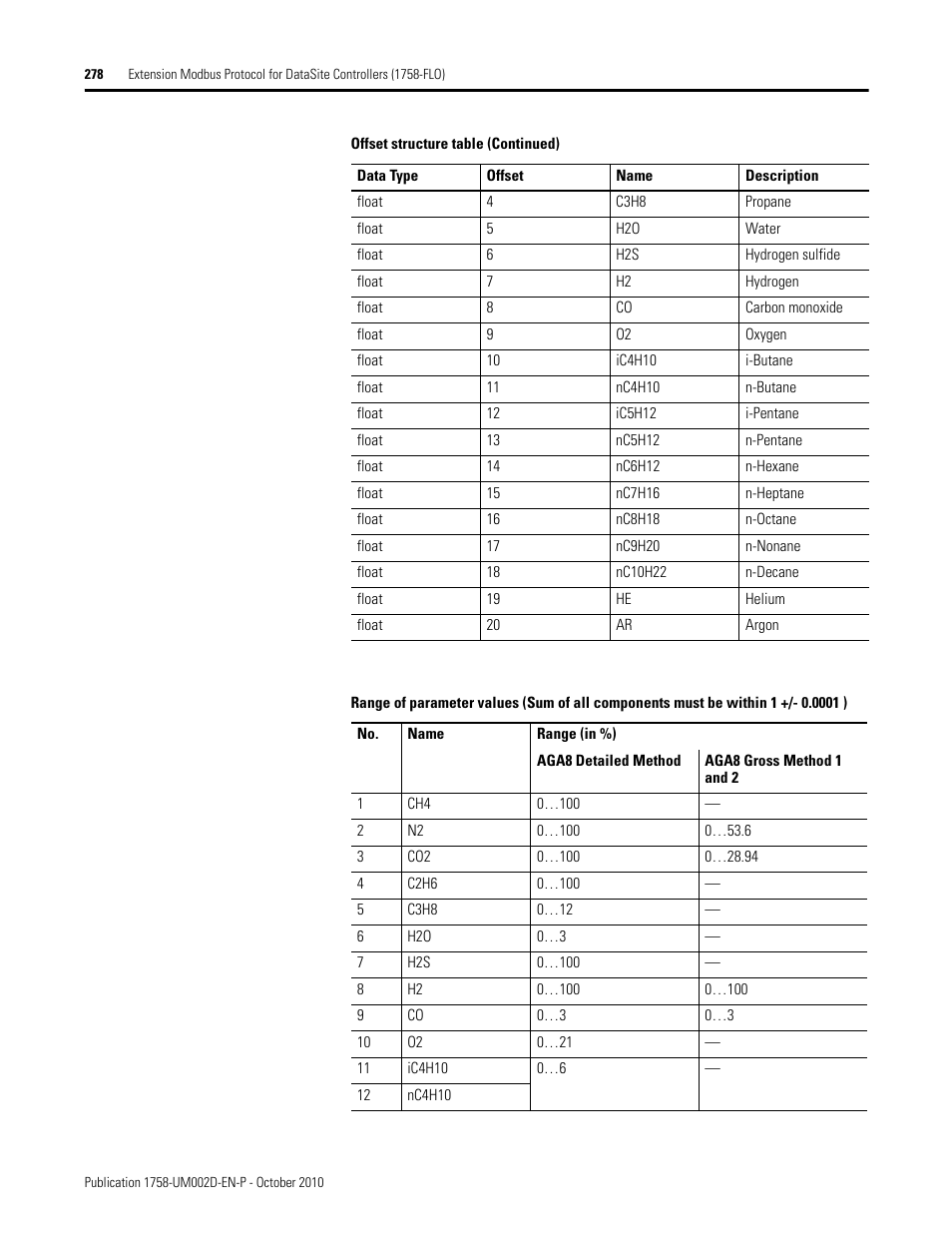 Rockwell Automation 1758-RTU202 DataSite Software User Manual FRN 1.2 User Manual | Page 278 / 348