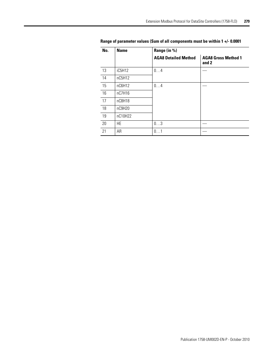 Rockwell Automation 1758-RTU202 DataSite Software User Manual FRN 1.2 User Manual | Page 279 / 348