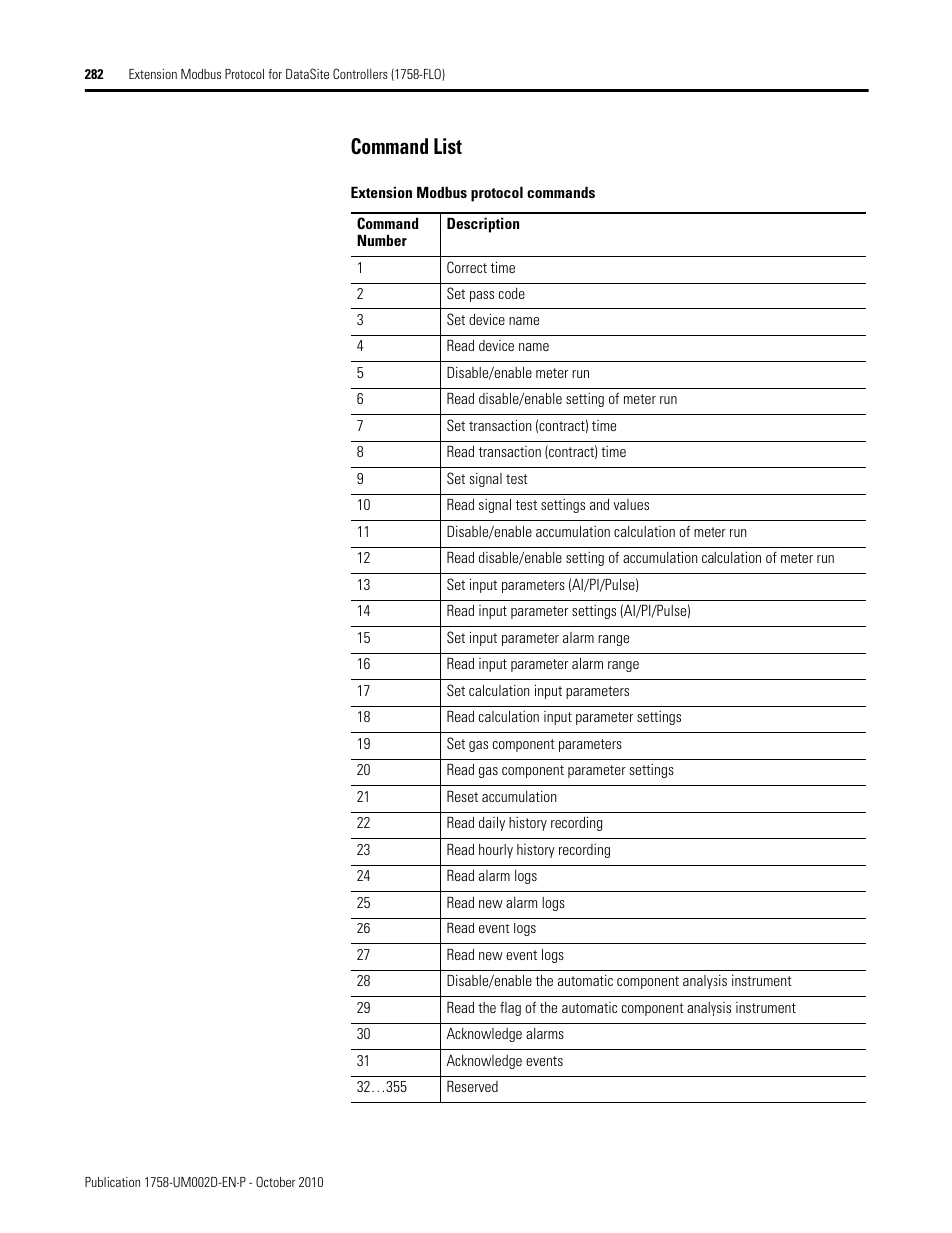 Command list | Rockwell Automation 1758-RTU202 DataSite Software User Manual FRN 1.2 User Manual | Page 282 / 348