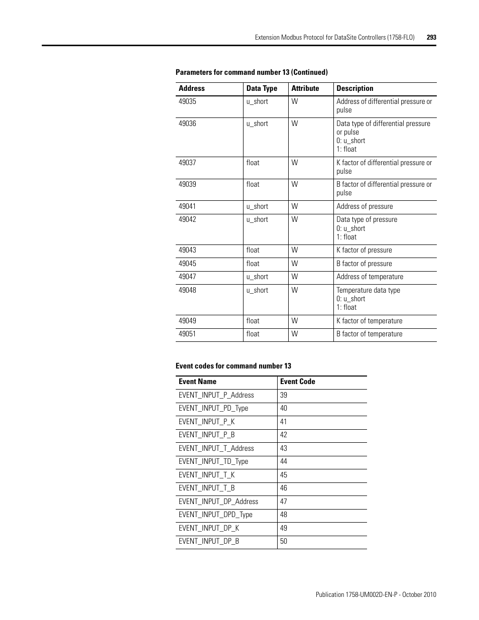 Rockwell Automation 1758-RTU202 DataSite Software User Manual FRN 1.2 User Manual | Page 293 / 348