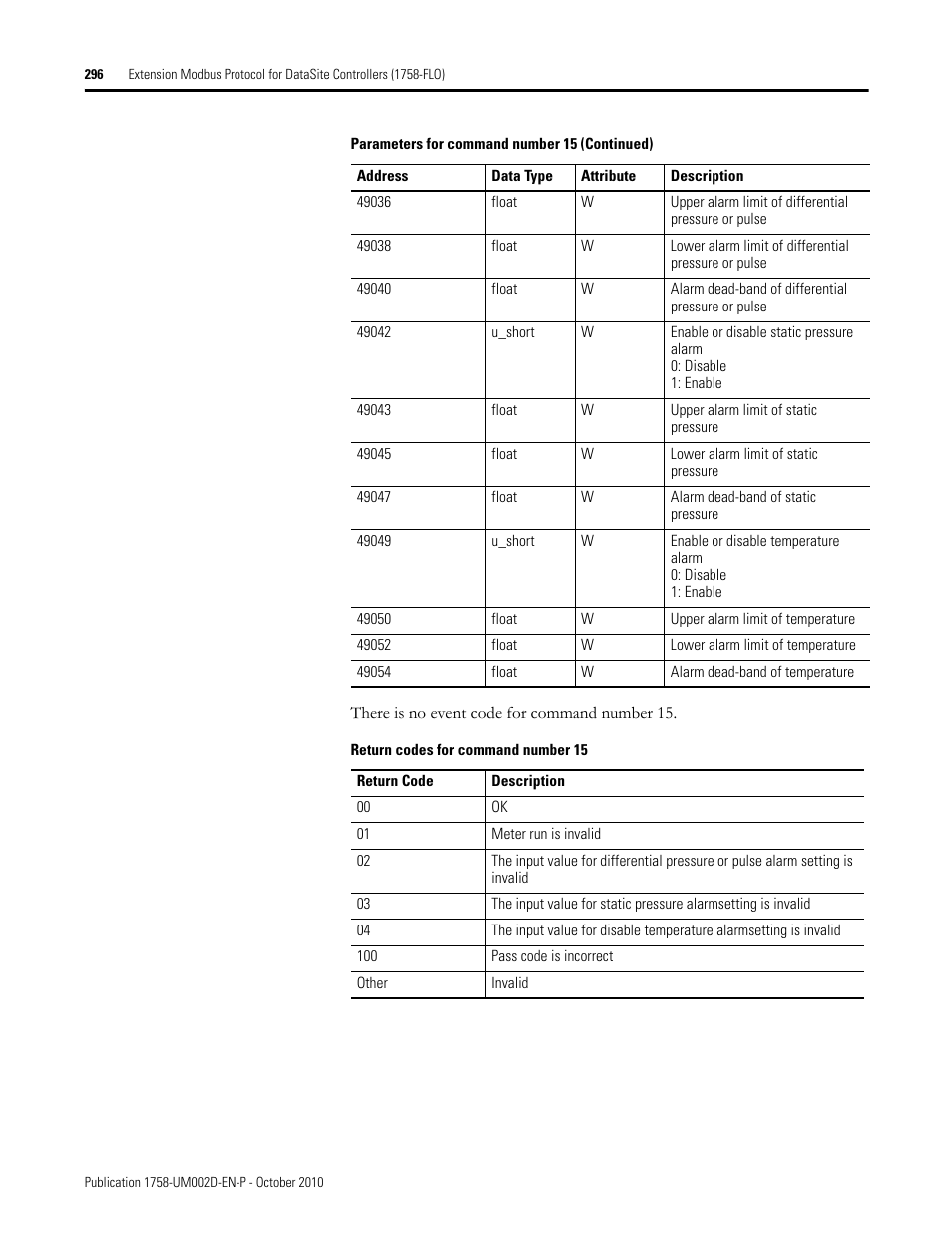 Rockwell Automation 1758-RTU202 DataSite Software User Manual FRN 1.2 User Manual | Page 296 / 348