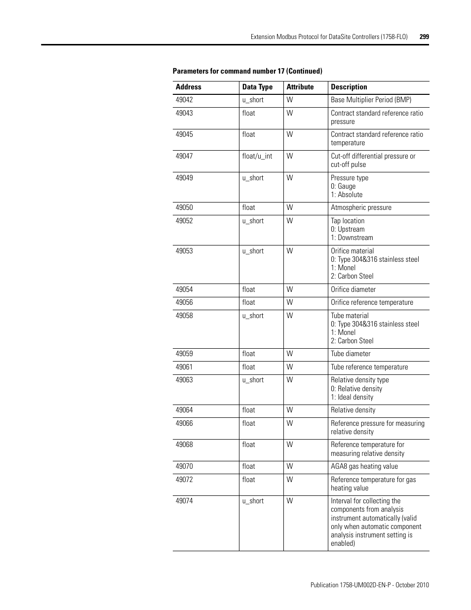 Rockwell Automation 1758-RTU202 DataSite Software User Manual FRN 1.2 User Manual | Page 299 / 348