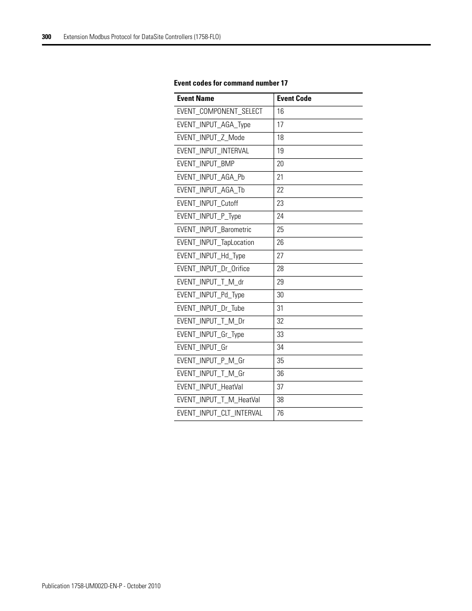 Rockwell Automation 1758-RTU202 DataSite Software User Manual FRN 1.2 User Manual | Page 300 / 348