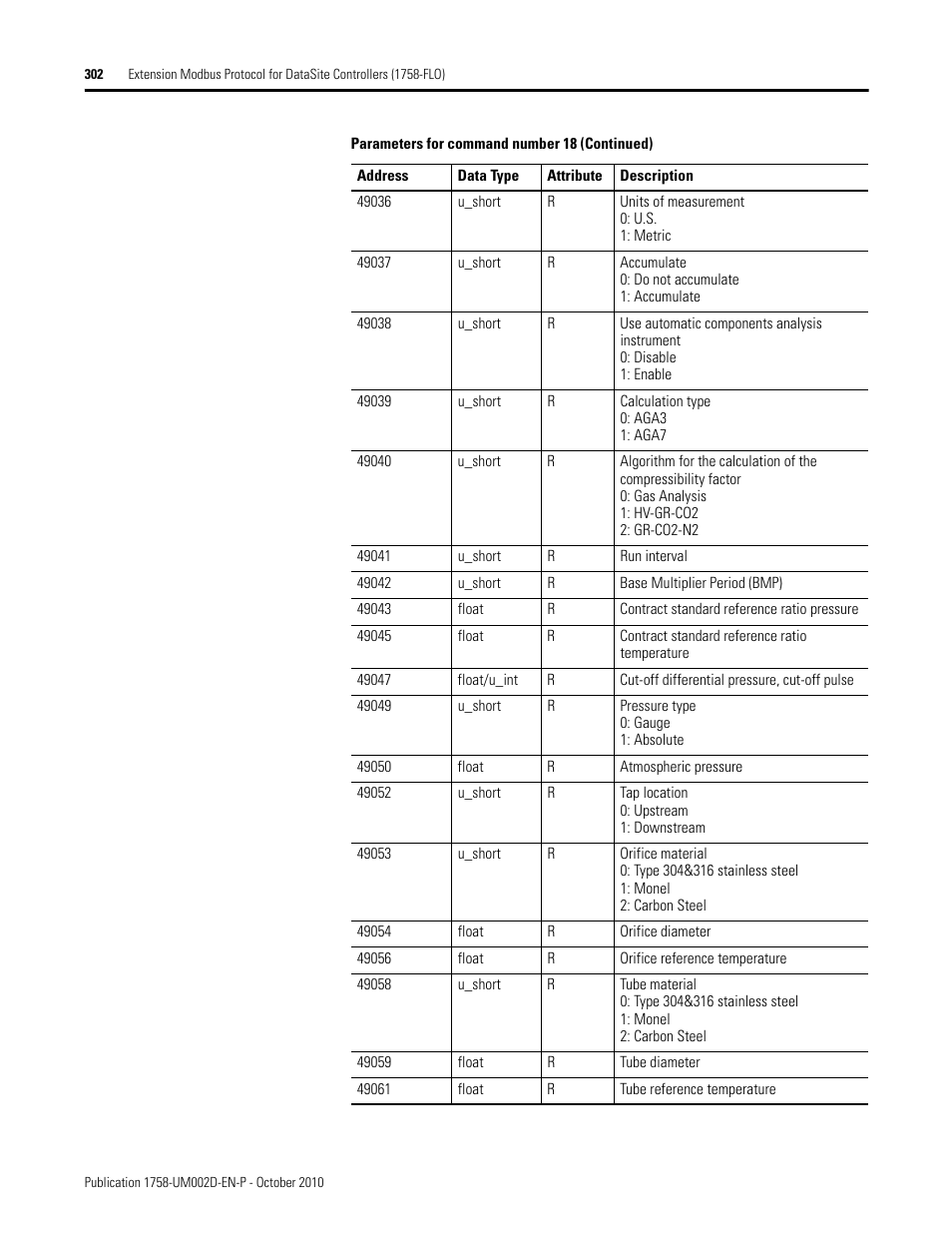 Rockwell Automation 1758-RTU202 DataSite Software User Manual FRN 1.2 User Manual | Page 302 / 348