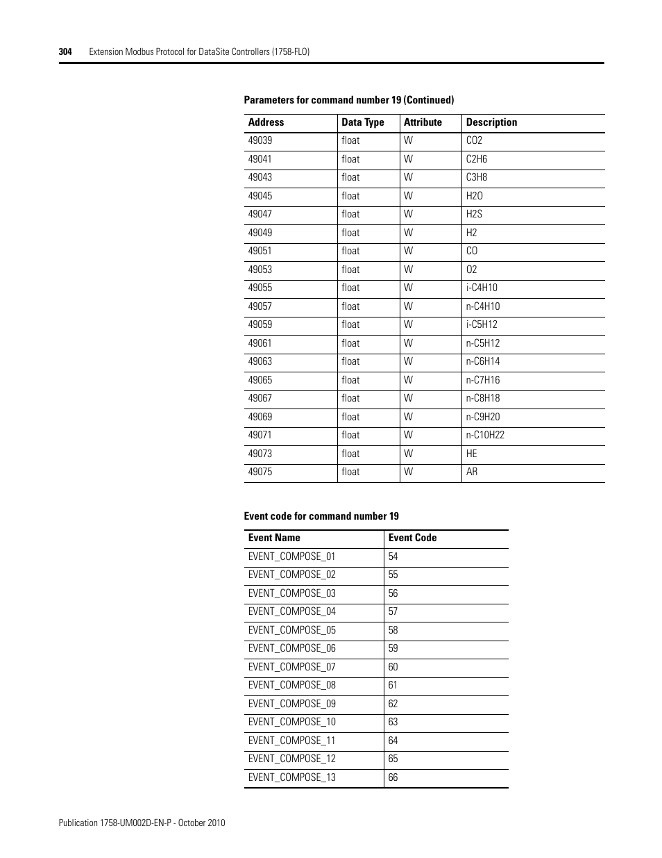 Rockwell Automation 1758-RTU202 DataSite Software User Manual FRN 1.2 User Manual | Page 304 / 348