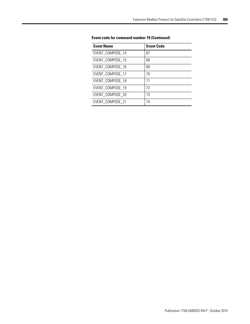 Rockwell Automation 1758-RTU202 DataSite Software User Manual FRN 1.2 User Manual | Page 305 / 348
