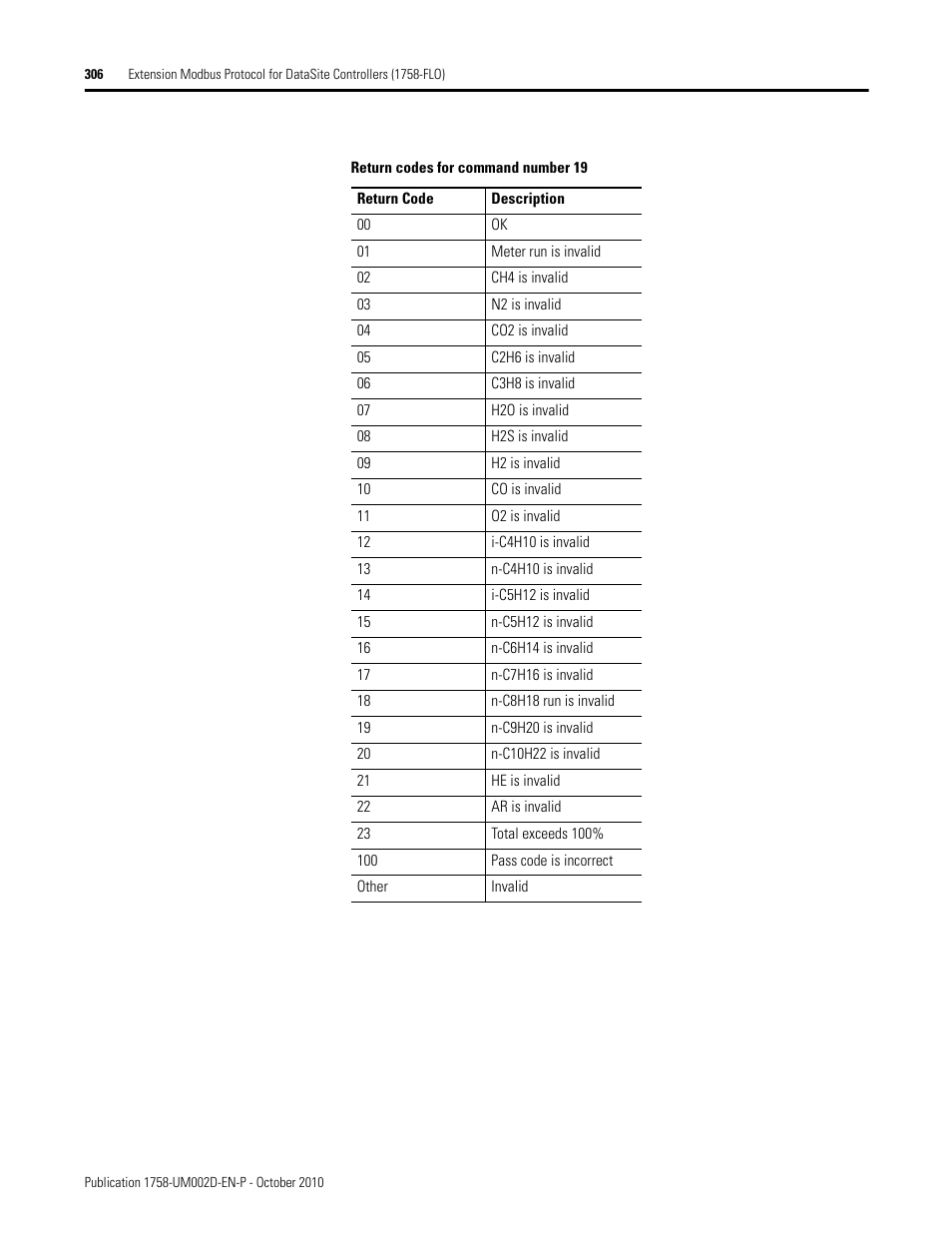 Rockwell Automation 1758-RTU202 DataSite Software User Manual FRN 1.2 User Manual | Page 306 / 348