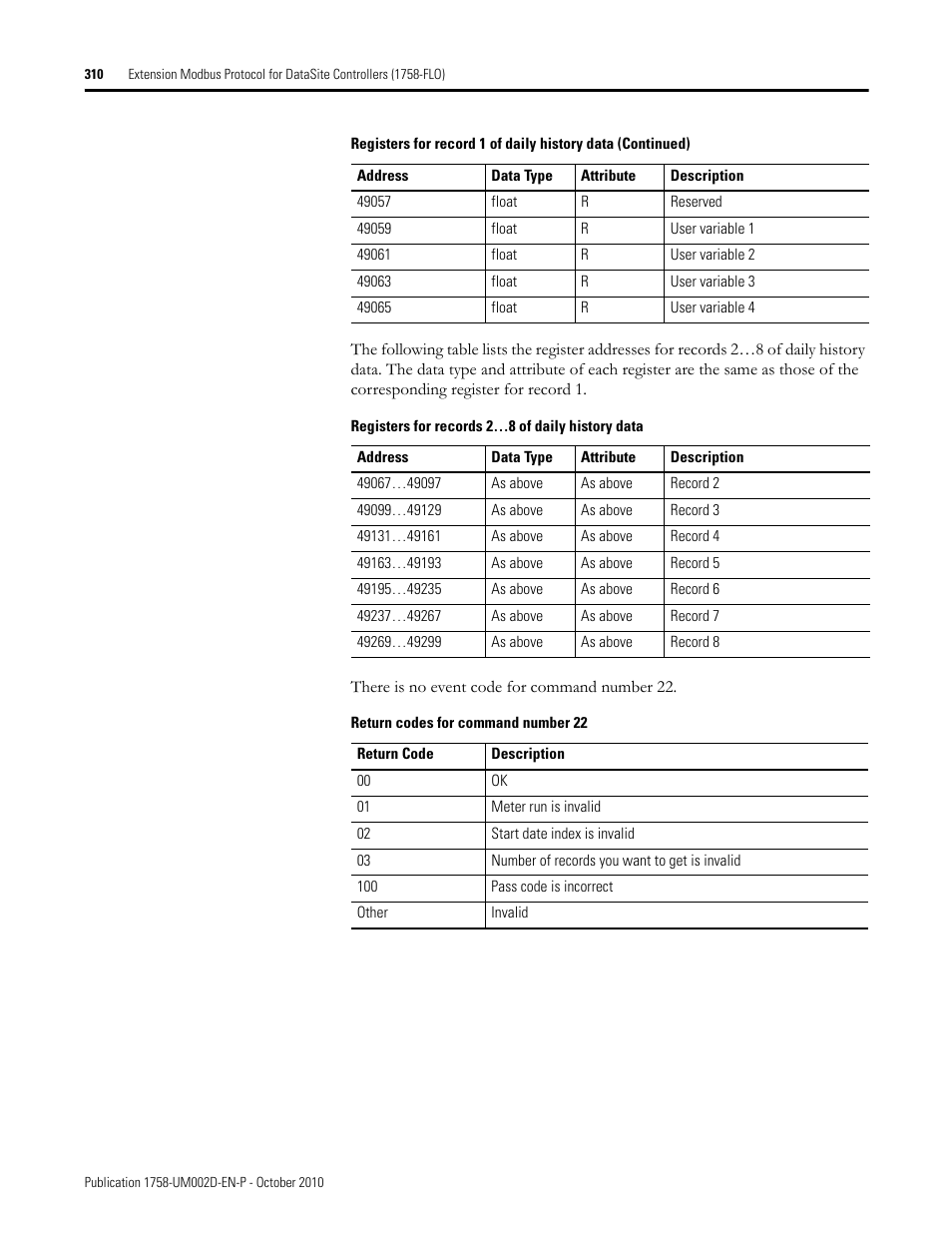 Rockwell Automation 1758-RTU202 DataSite Software User Manual FRN 1.2 User Manual | Page 310 / 348