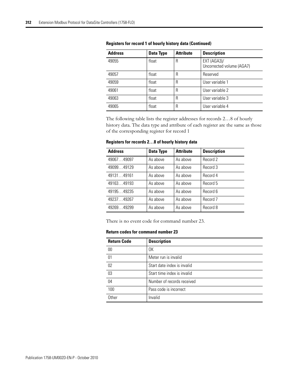 Rockwell Automation 1758-RTU202 DataSite Software User Manual FRN 1.2 User Manual | Page 312 / 348