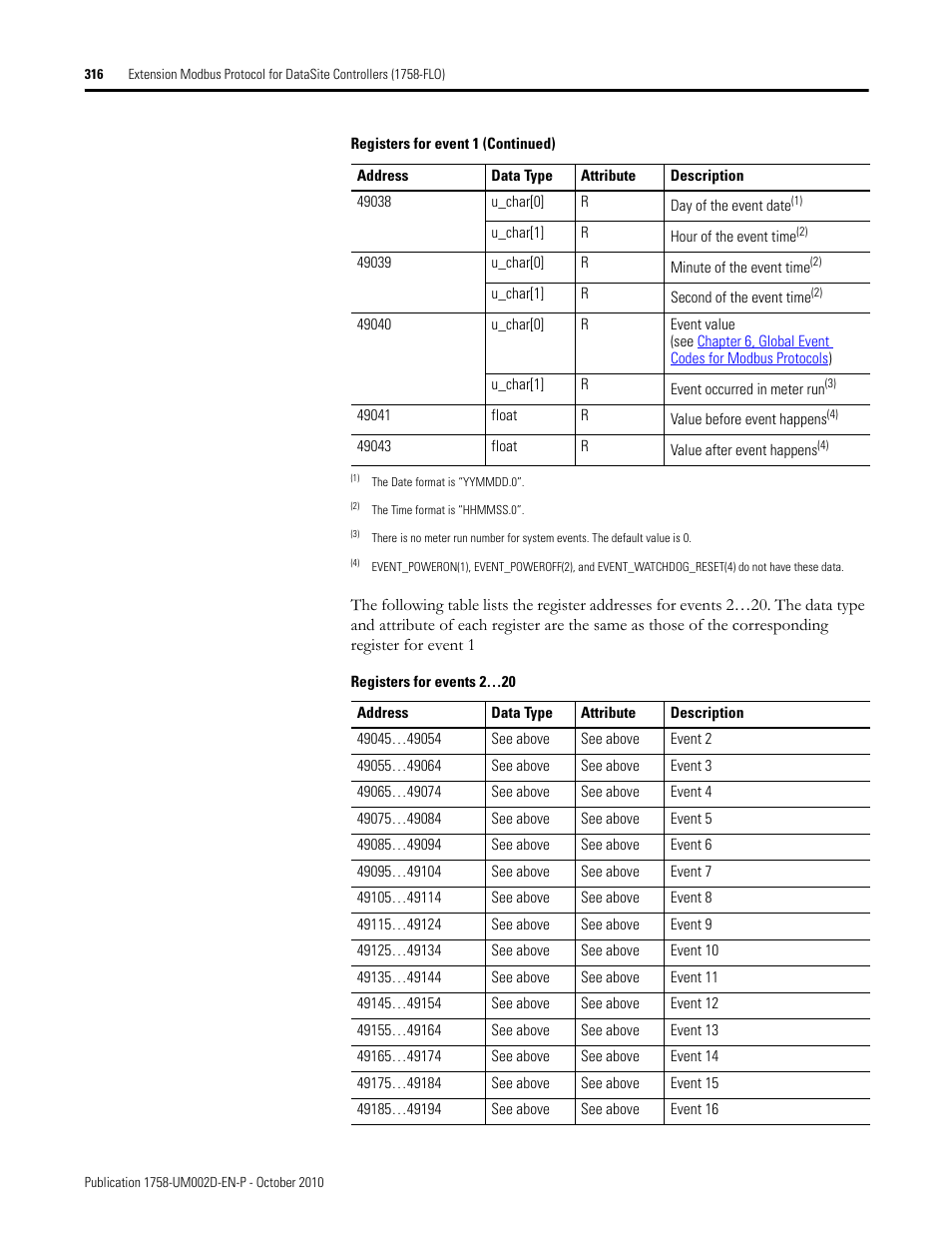 Rockwell Automation 1758-RTU202 DataSite Software User Manual FRN 1.2 User Manual | Page 316 / 348