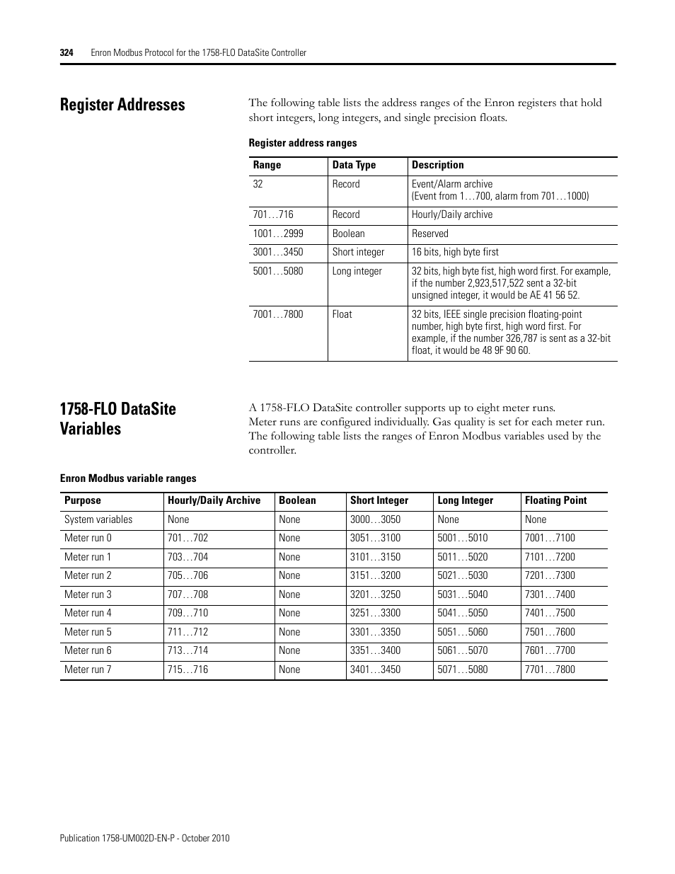 Register addresses, 1758-flo datasite variables, Register addresses 1758-flo datasite variables | Rockwell Automation 1758-RTU202 DataSite Software User Manual FRN 1.2 User Manual | Page 324 / 348