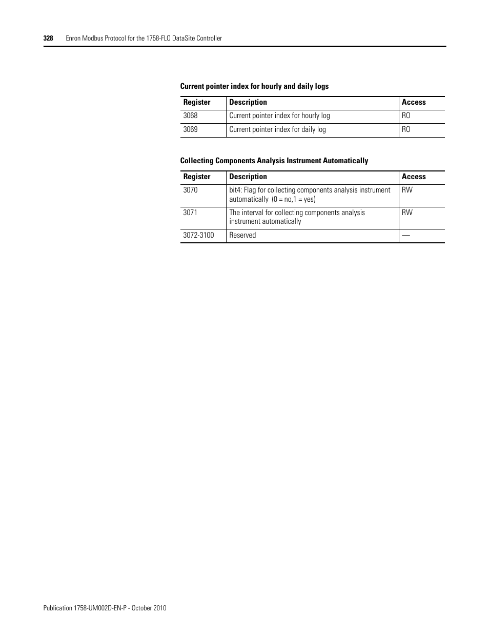 Rockwell Automation 1758-RTU202 DataSite Software User Manual FRN 1.2 User Manual | Page 328 / 348