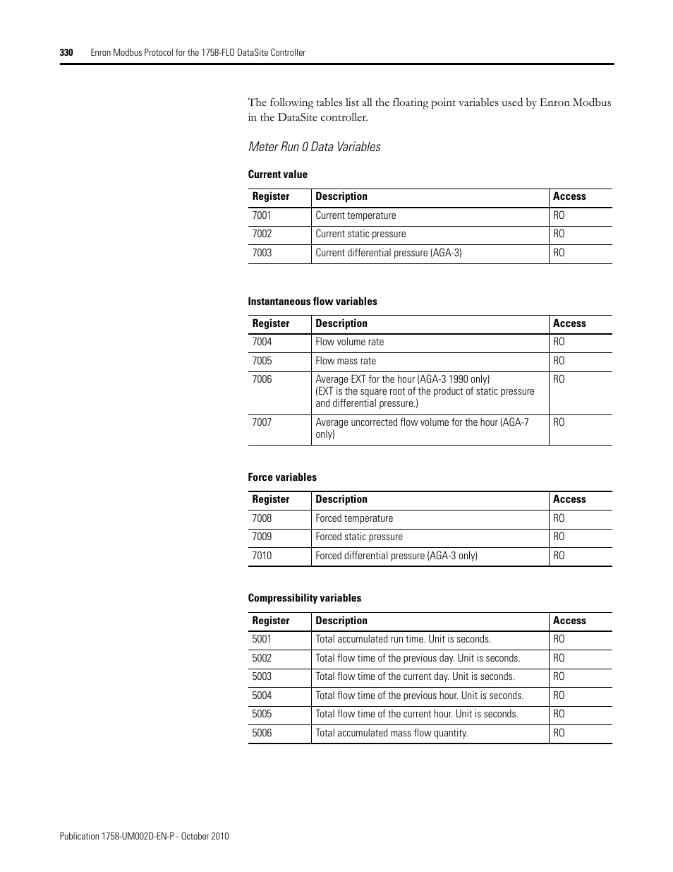 Rockwell Automation 1758-RTU202 DataSite Software User Manual FRN 1.2 User Manual | Page 330 / 348