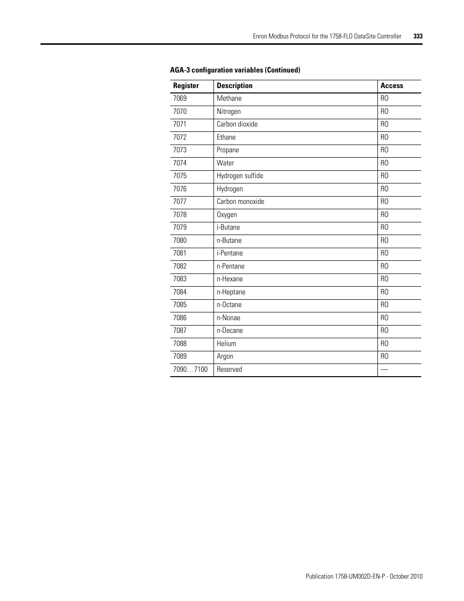Rockwell Automation 1758-RTU202 DataSite Software User Manual FRN 1.2 User Manual | Page 333 / 348
