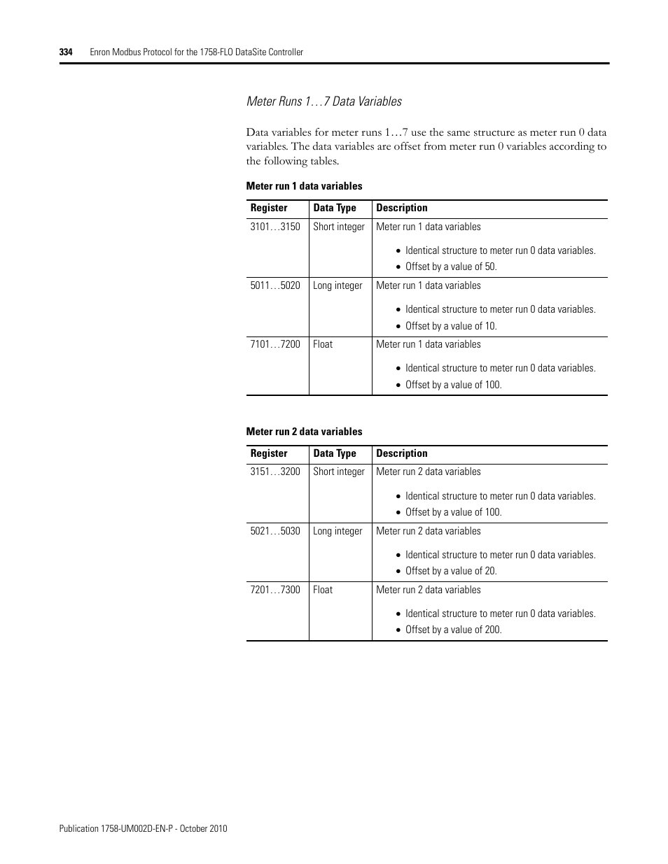 Rockwell Automation 1758-RTU202 DataSite Software User Manual FRN 1.2 User Manual | Page 334 / 348