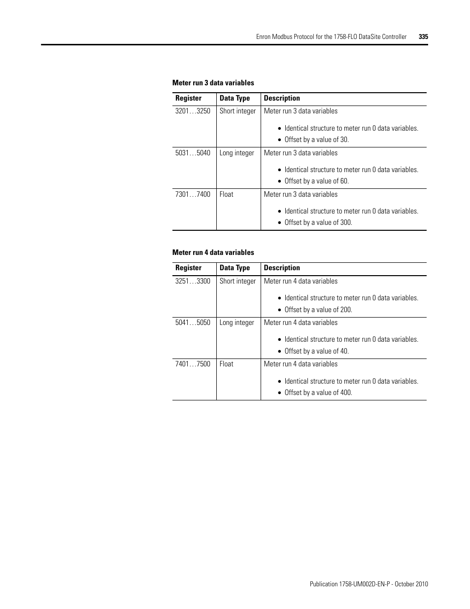 Rockwell Automation 1758-RTU202 DataSite Software User Manual FRN 1.2 User Manual | Page 335 / 348
