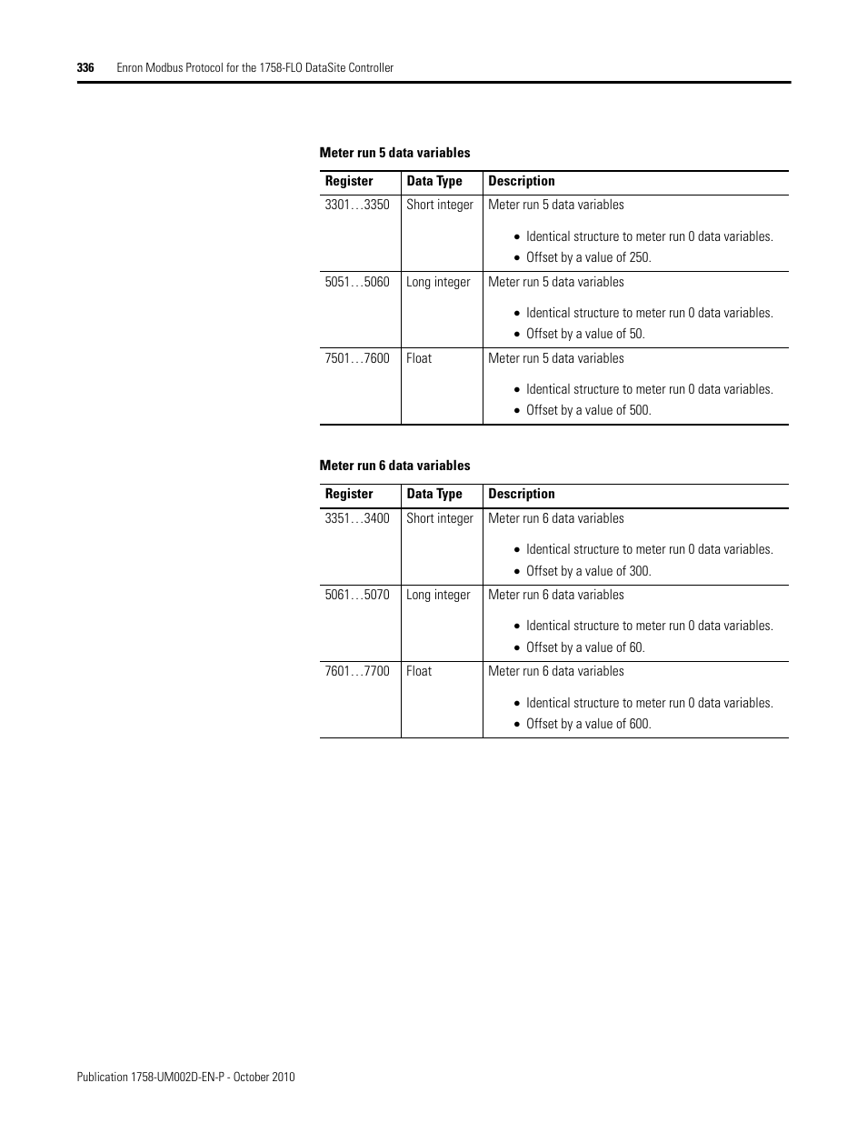 Rockwell Automation 1758-RTU202 DataSite Software User Manual FRN 1.2 User Manual | Page 336 / 348