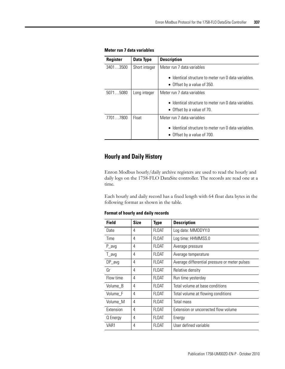 Hourly and daily history | Rockwell Automation 1758-RTU202 DataSite Software User Manual FRN 1.2 User Manual | Page 337 / 348