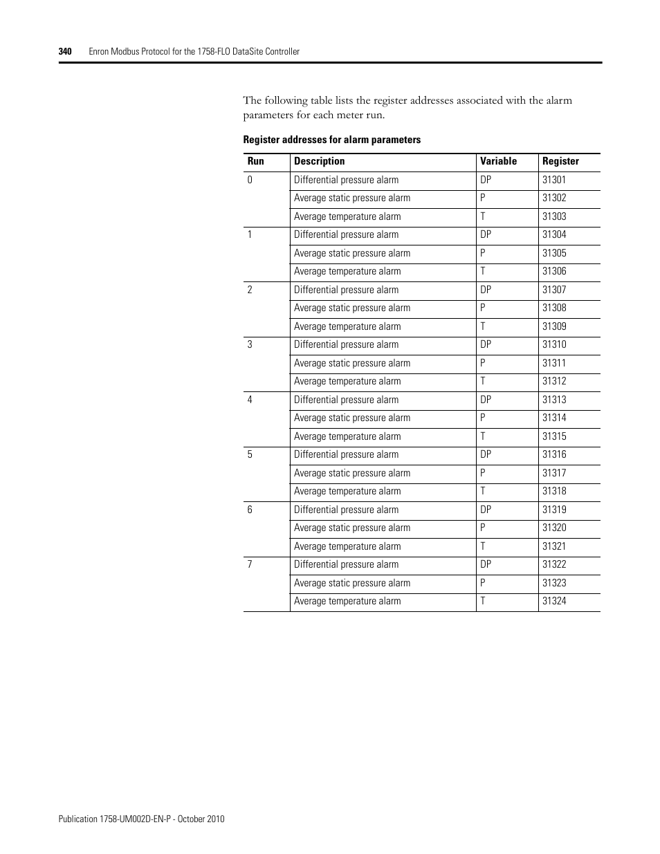 Rockwell Automation 1758-RTU202 DataSite Software User Manual FRN 1.2 User Manual | Page 340 / 348