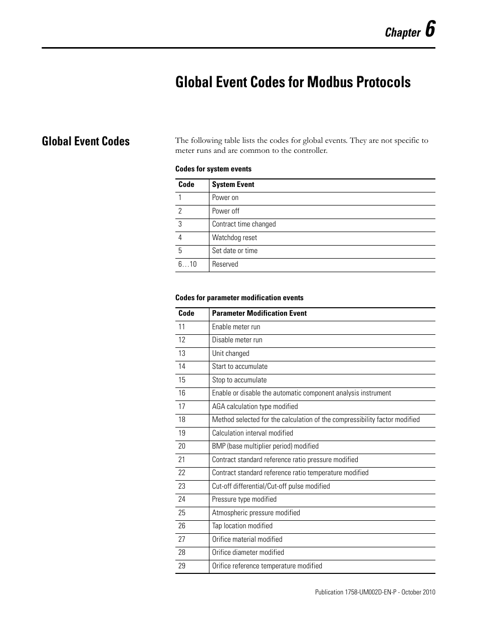 Chapter 6, Global event codes for modbus protocols, Global event codes | Chapter | Rockwell Automation 1758-RTU202 DataSite Software User Manual FRN 1.2 User Manual | Page 343 / 348
