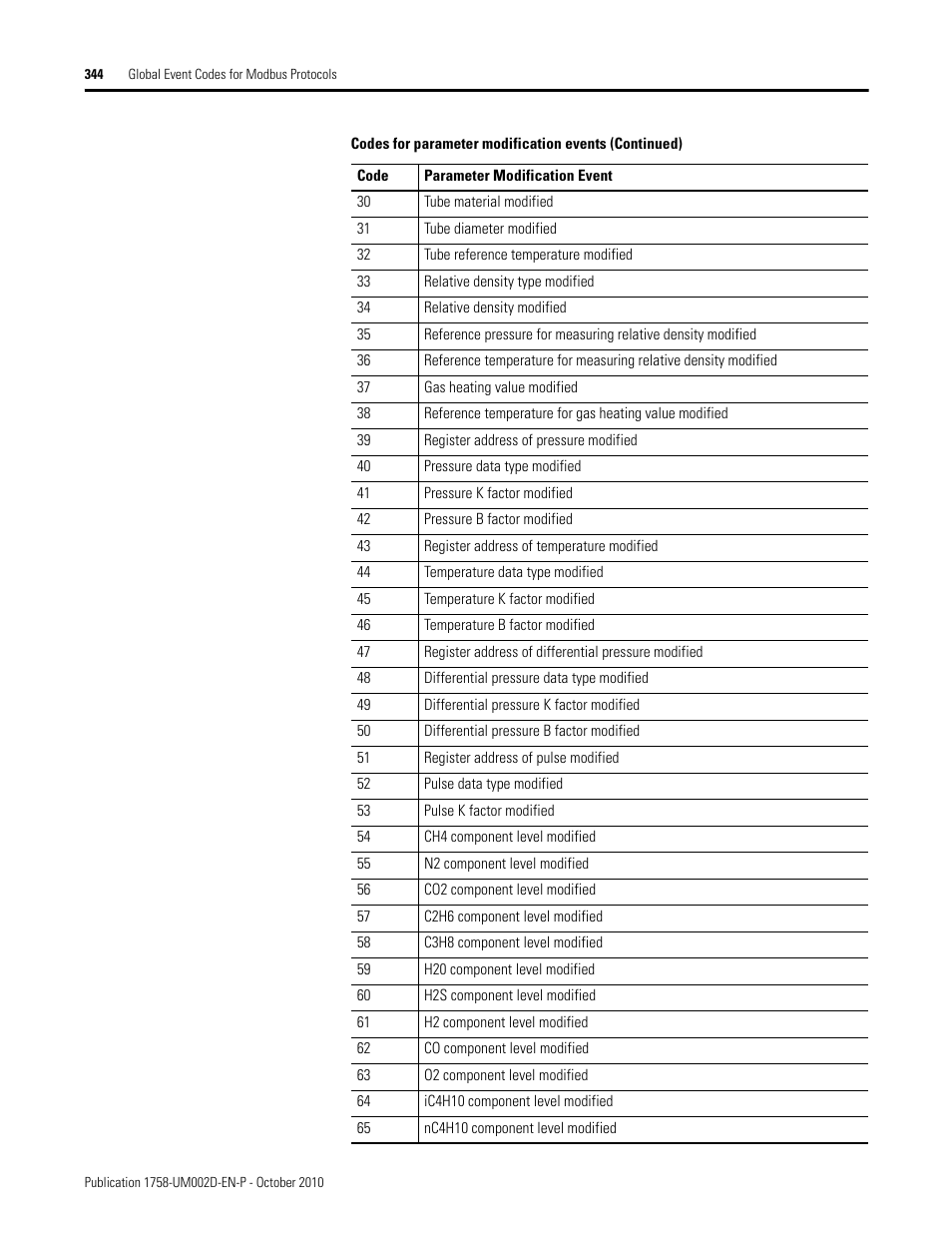 Rockwell Automation 1758-RTU202 DataSite Software User Manual FRN 1.2 User Manual | Page 344 / 348