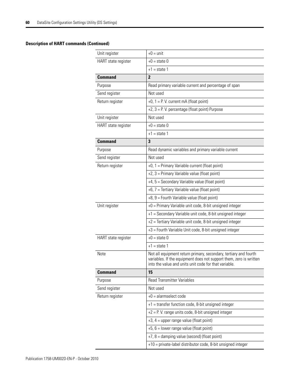 Rockwell Automation 1758-RTU202 DataSite Software User Manual FRN 1.2 User Manual | Page 60 / 348